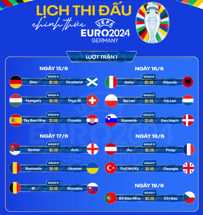 EURO 2024 Bỉ vs Slovakia - Nhận định kèo trận đấu