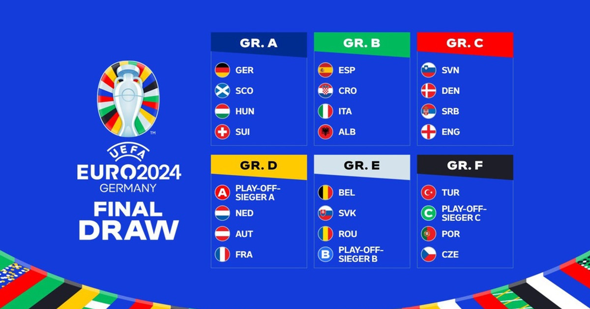 Euro 2024 Lễ khai mạc hoành tráng vào ngày 14/6/2024