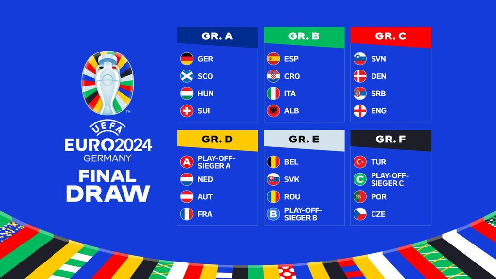 Nhận định đội vô địch Euro 2024